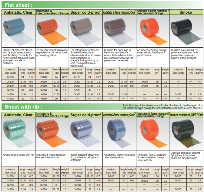 varian flat sheet dan rib sheet uniflow slit curtain